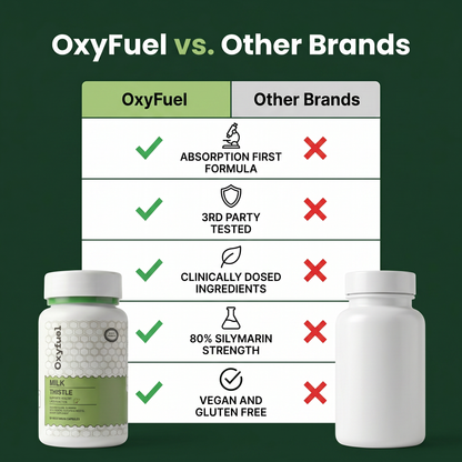 Oxyfuel™ Milk Thistle Detox 2.0