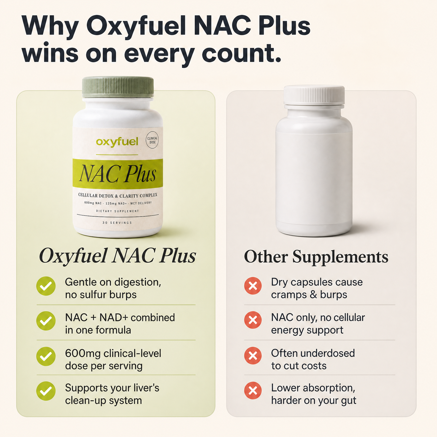 OxyFuel™ NAC600 Daily Complex